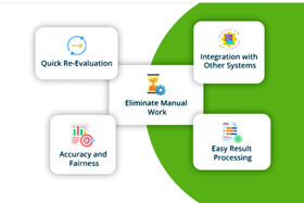 Remote Digital Evaluation Centre